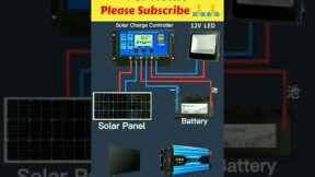 Solar panel Wiring for home #electrical #technology