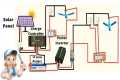 complete solar panel wiring diagram