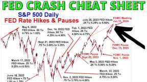 FED CRASH CHEAT SHEET -  Fed Will Likely CRASH the Stock MARKET -  FOMC Meeting Patterns on S&P 500