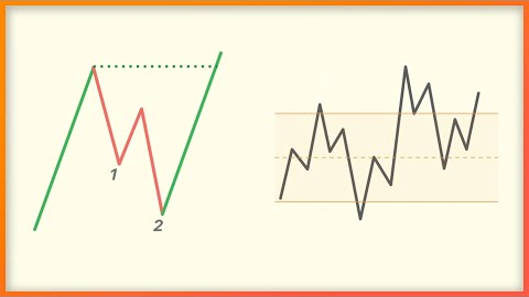 Simple Scalping Trading Strategy Tutorial for Beginners and Advanced.