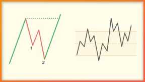 Simple Scalping Trading Strategy Tutorial for Beginners and Advanced.