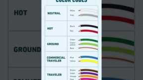 Wire Color Code Explained - Easy Guide for Beginners to Understand
