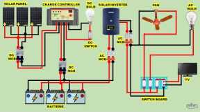 solar system off grid wiring diagram