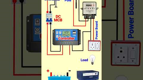 solar panel and DC wiring#electrical #automobile #electrician #electric #diy #wirecolor