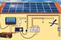 Solar Panel wiring connection in