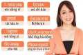 Beginner Chinese--20 essential