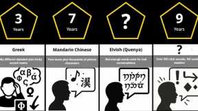 TOP 30 HARDEST Languages To Learn On Earth (And Beyond)