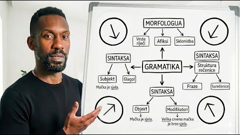 How to Learn Any Language WITHOUT Studying Grammar! 