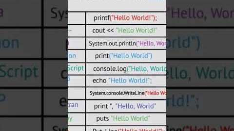 c programming | c language for beginners #tutorial programming | c programming for beginners