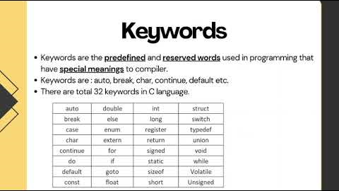 Introduction to C Programming | C Language Tutorial for Beginners | Grow with Arnam