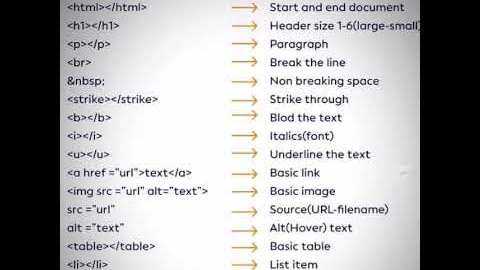 html tutorial for beginners to learn html for beginners html tutorial for beginners