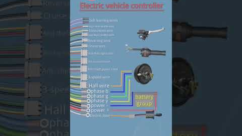 #electric vehicle controller.. #electrical #wiring