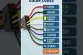 Car Wiring Color Codes in 1 Minute! ⚡ 