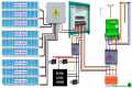 70KW Solar Setup with Net Metering |