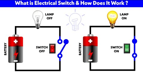 How to Wire a DC Switch for Lights or Motors | Simple 12V LED Circuit Tutorial
