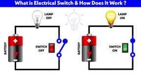 How to Wire a DC Switch for Lights or Motors | Simple 12V LED Circuit Tutorial