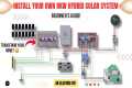 Install Your Own 8kW Hybrid Solar